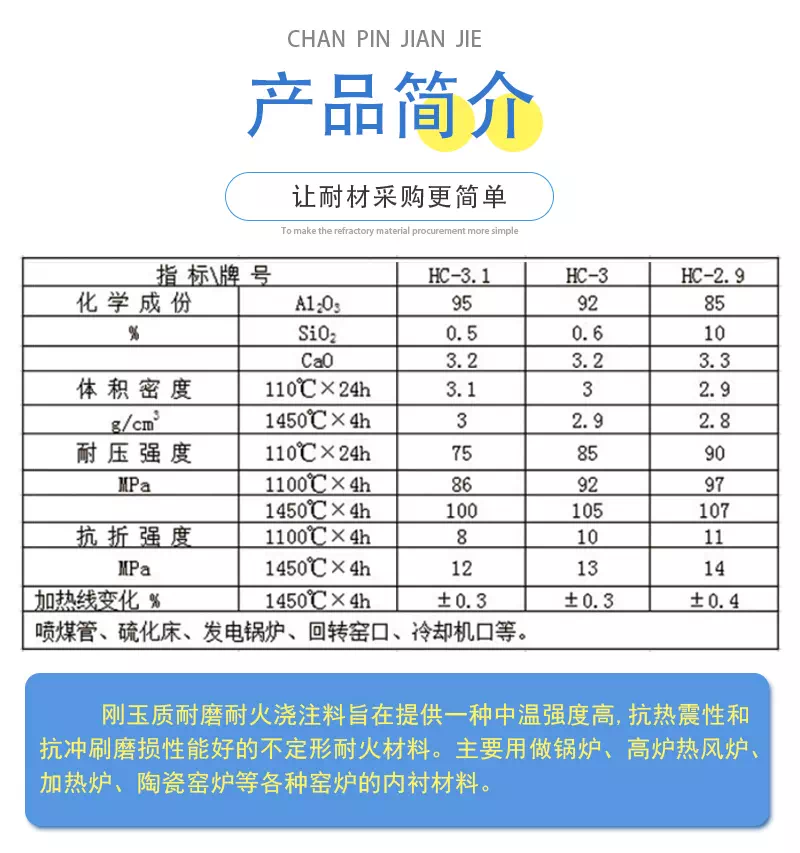 剛玉質(zhì)高耐磨澆注料理化指標(biāo)