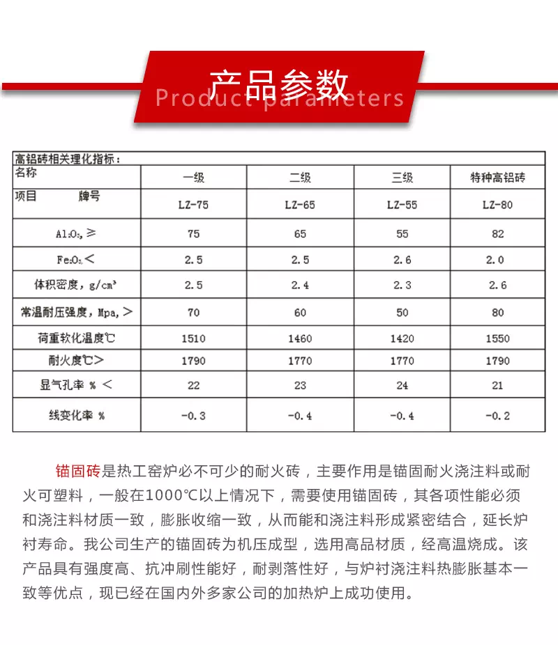 高鋁錨固磚理化指標