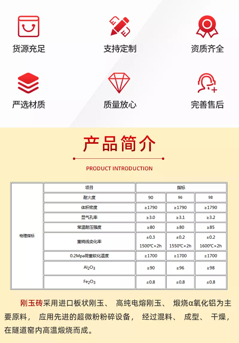 剛玉磚理化指標(biāo)